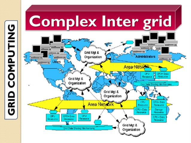 GRID COMPUTING PRESENTATION | PDF