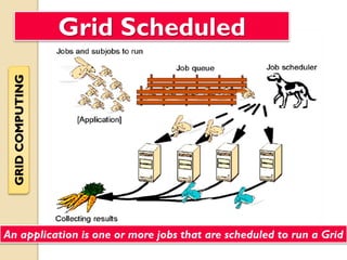 GRID COMPUTING PRESENTATION | PDF