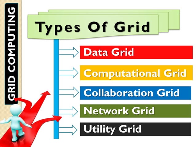 GRID COMPUTING PRESENTATION | PDF