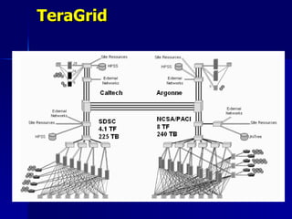 TeraGrid
 