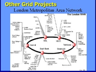 Other Grid Projects
 