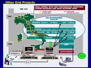 Other Grid Projects
 