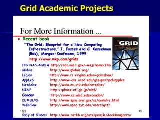 Grid Academic Projects
 