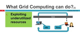 Grid computing by ahlam ansari | PPT