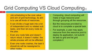 Grid computing by ahlam ansari | PPT