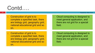 Grid computing by ahlam ansari | PPT