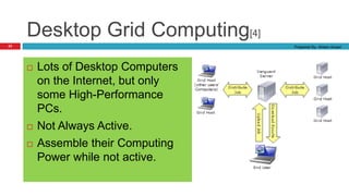 Grid computing by ahlam ansari | PPT