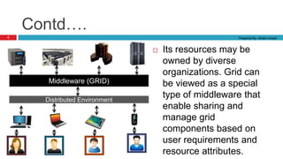 Grid computing by ahlam ansari | PPT