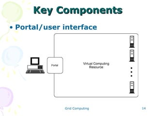 Key Components
• Portal/user interface

Grid Computing

14

 