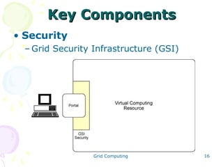Key Components
• Security
– Grid Security Infrastructure (GSI)

Grid Computing

16

 