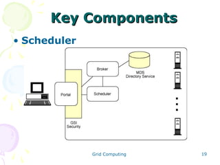 Key Components
• Scheduler

Grid Computing

19

 