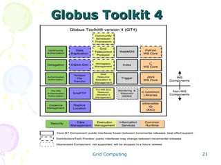 Globus Toolkit 4

Grid Computing

21

 