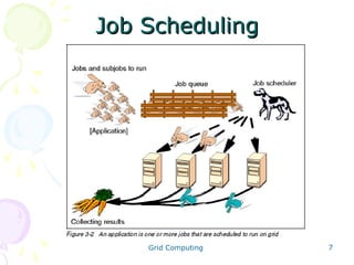 Job Scheduling

Grid Computing

7

 