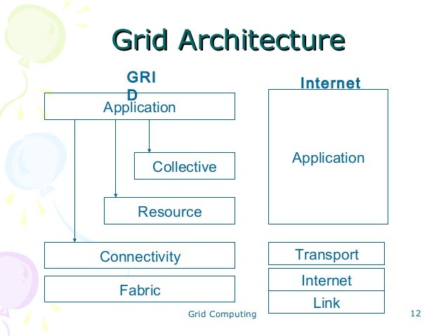 Grid Computing - Collection of computer resources from multiple locat…