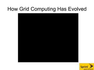 How Grid Computing Has Evolved 