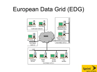 European Data Grid (EDG) 