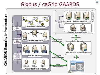 Globus / caGrid GAARDS 