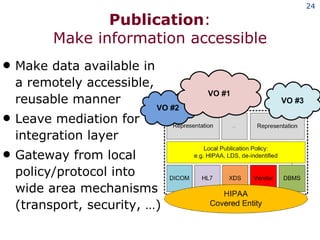 Publication : Make information accessible Make data available in a remotely accessible, reusable manner Leave mediation for integration layer Gateway from local policy/protocol into wide area mechanisms (transport, security, …) 