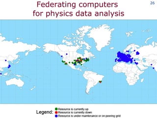 Federating computers  for physics data analysis 