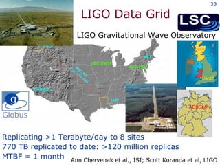 LIGO Data Grid Birmingham • Replicating >1 Terabyte/day to 8 sites 770 TB replicated to date: >120 million replicas MTBF = 1 month LIGO Gravitational Wave Observatory Ann Chervenak et al., ISI; Scott Koranda et al, LIGO Cardiff AEI/Golm   Globus 