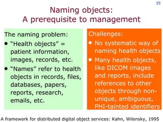 Naming objects: A prerequisite to management The naming problem: “ Health objects” = patient information, images, records, etc. “ Names” refer to health objects in records, files, databases, papers, reports, research, emails, etc. Challenges: No systematic way of naming health objects Many health objects, like DICOM images and reports, include references to other objects through non-unique, ambiguous, PHI-tainted identifiers A framework for distributed digital object services: Kahn, Wilensky, 1995  