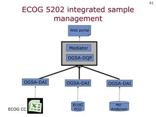 ECOG 5202 integrated sample management ECOG CC ECOG PCO MD  Anderson Web portal OGSA-DQP OGSA-DAI OGSA-DAI OGSA-DAI Mediator 