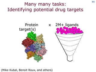 Many many tasks: Identifying potential drug targets 2M+ ligands Protein  x target(s)  (Mike Kubal, Benoit Roux, and others) 