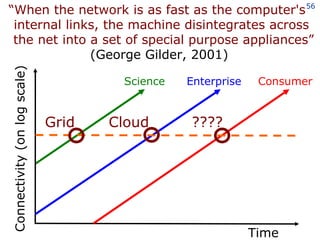 Time Connectivity (on log scale) Science Enterprise Consumer “ When the network is as fast as the computer's    internal links, the machine disintegrates across    the net into a set of special purpose appliances” (George Gilder, 2001) Grid Cloud ???? 