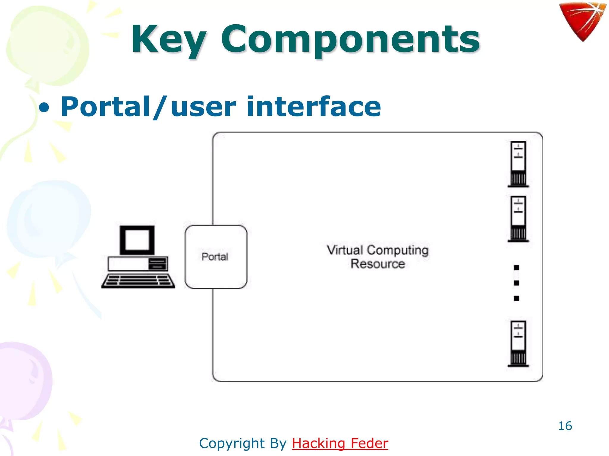 16
Key Components
• Portal/user interface
Copyright By Hacking Feder
 