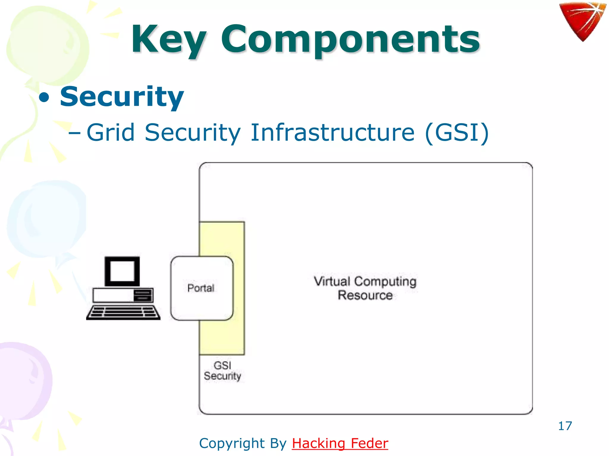 17
Key Components
• Security
– Grid Security Infrastructure (GSI)
Copyright By Hacking Feder
 