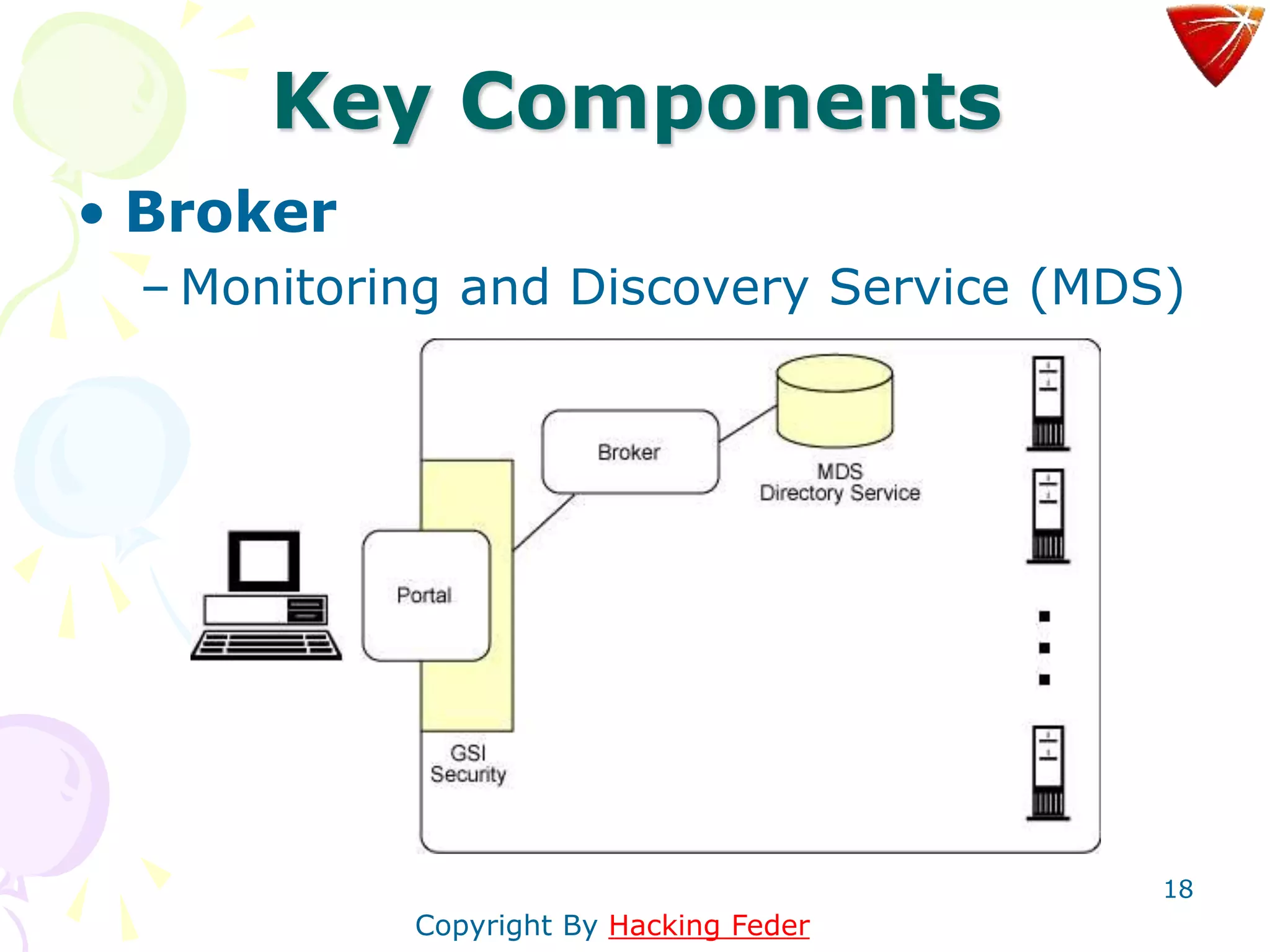 18
Key Components
• Broker
– Monitoring and Discovery Service (MDS)
Copyright By Hacking Feder
 