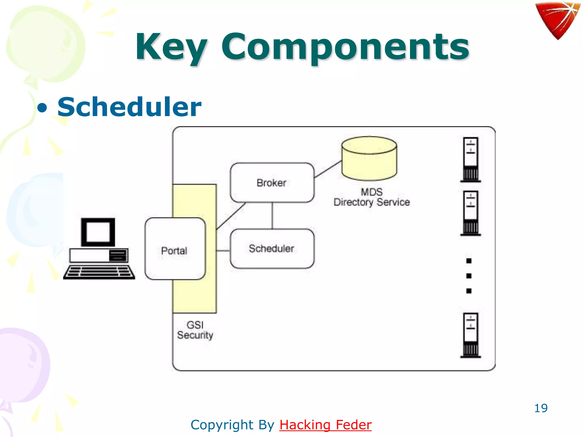 19
Key Components
• Scheduler
Copyright By Hacking Feder
 