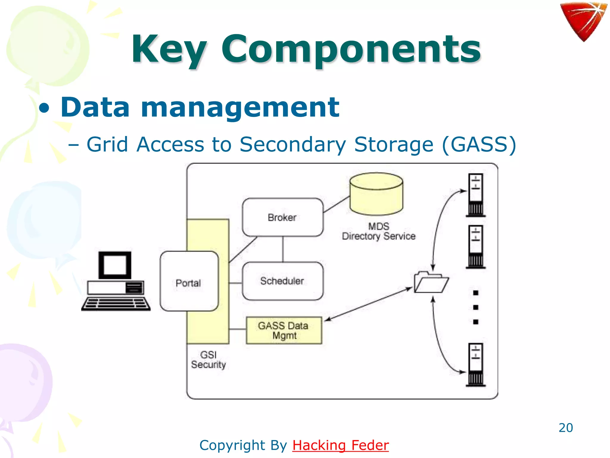 20
Key Components
• Data management
– Grid Access to Secondary Storage (GASS)
Copyright By Hacking Feder
 