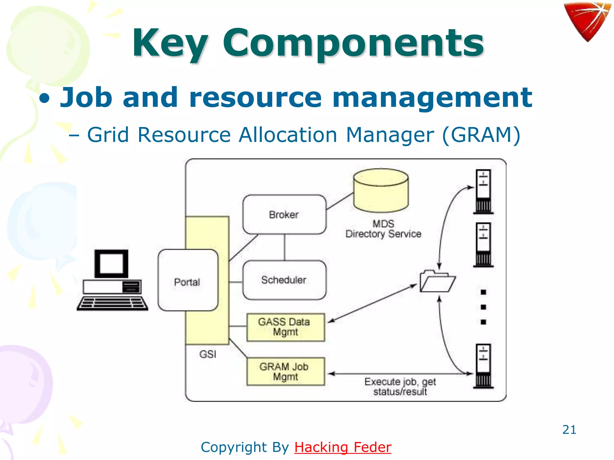 21
Key Components
• Job and resource management
– Grid Resource Allocation Manager (GRAM)
Copyright By Hacking Feder
 