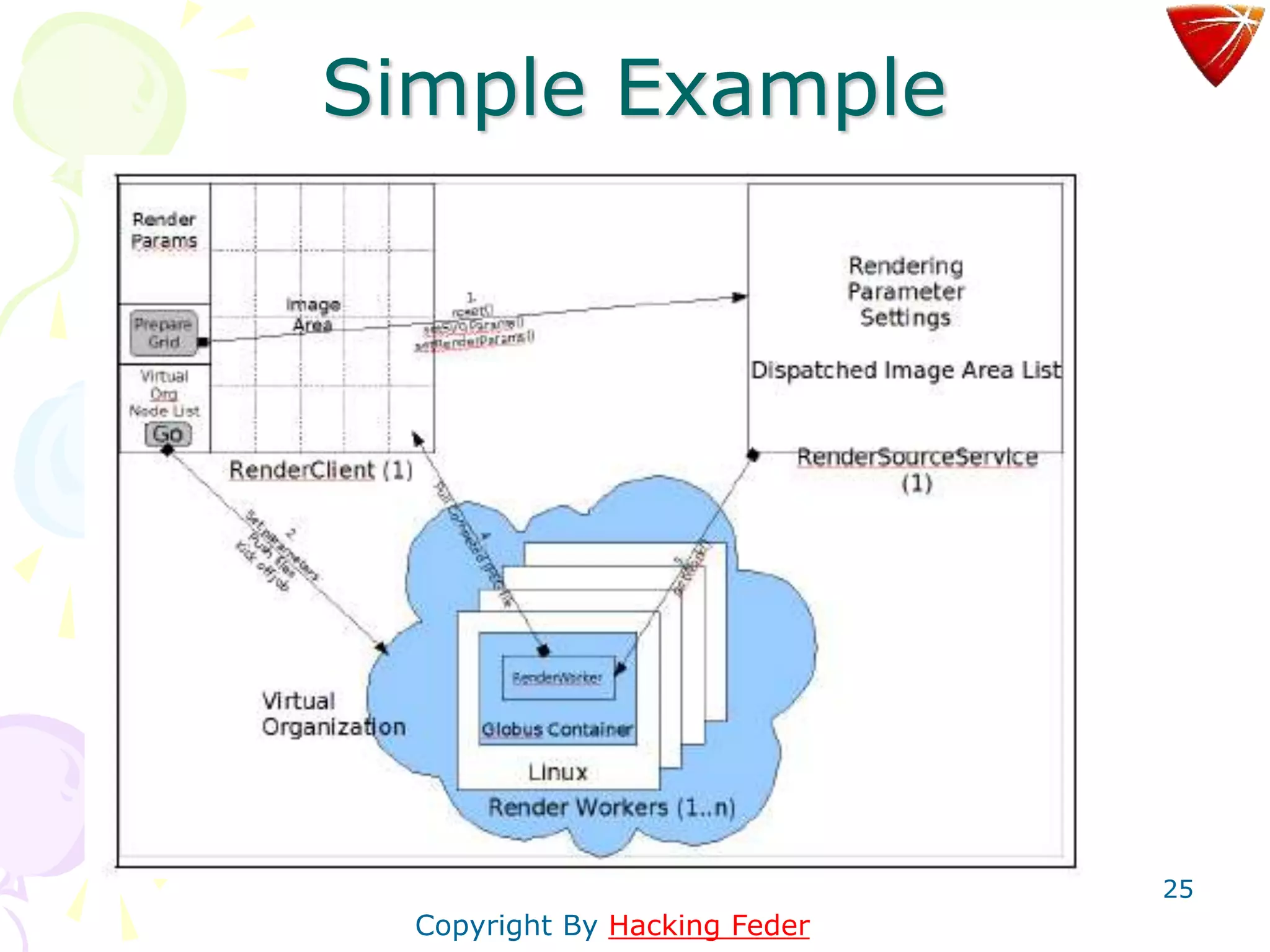 25
Simple Example
Copyright By Hacking Feder
 