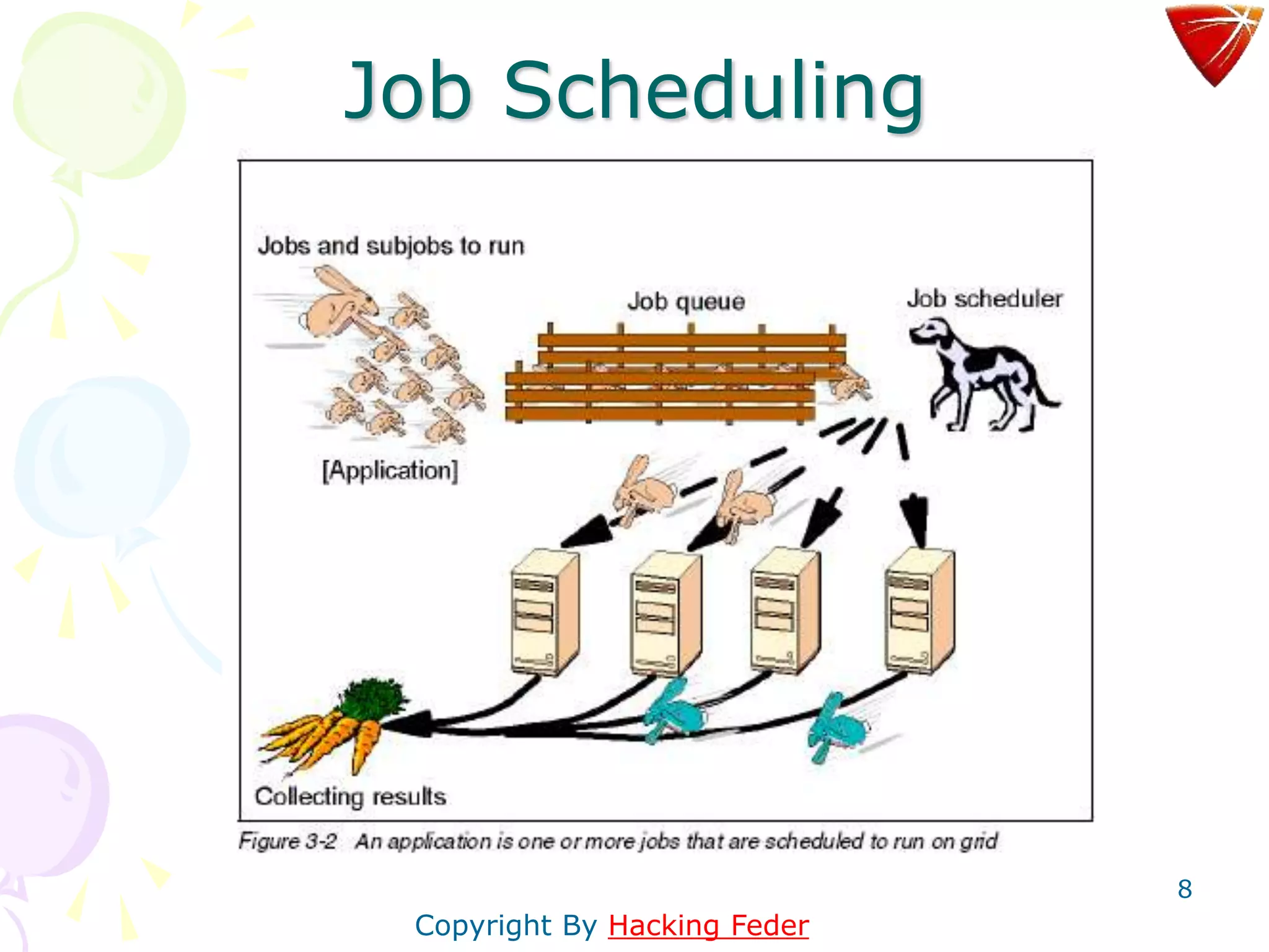 8
Job Scheduling
Copyright By Hacking Feder
 