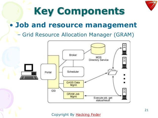 grid computing technology essay International journal of grid computing & applications (ijgca) vol2, no2, june 2011 2 1 introduction information technology advancement paves way to daily. grid computing technology essay International journal of grid computing & applications (ijgca) vol2, no2, june 2011 2 1 introduction information technology advancement paves way to daily.
