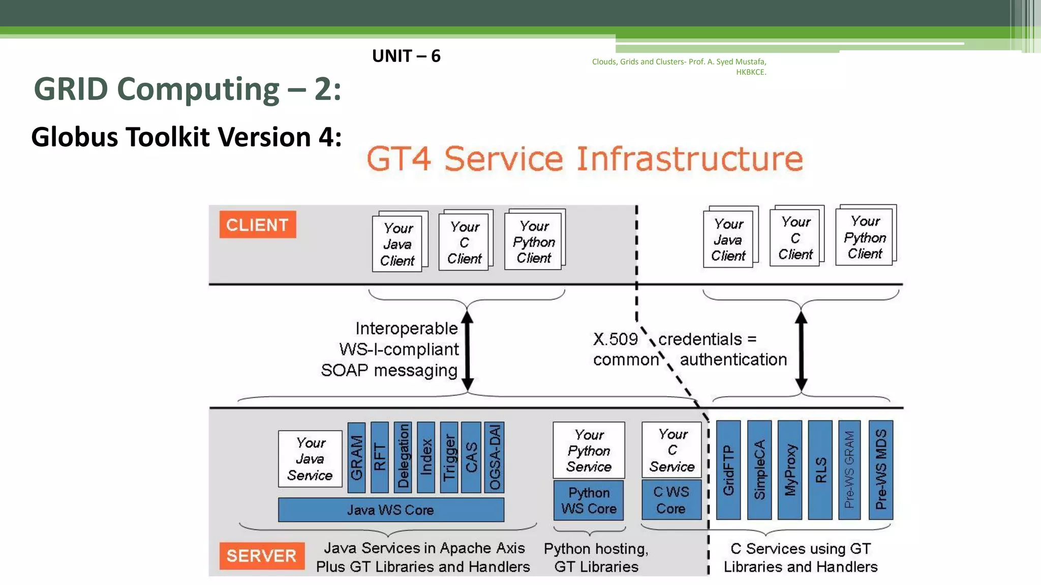 UNIT – 6 GRID Computing – 2: Globus Toolkit Version 4: Clouds, Grids and Clusters- Prof. A. Syed Mustafa, HKBKCE. 