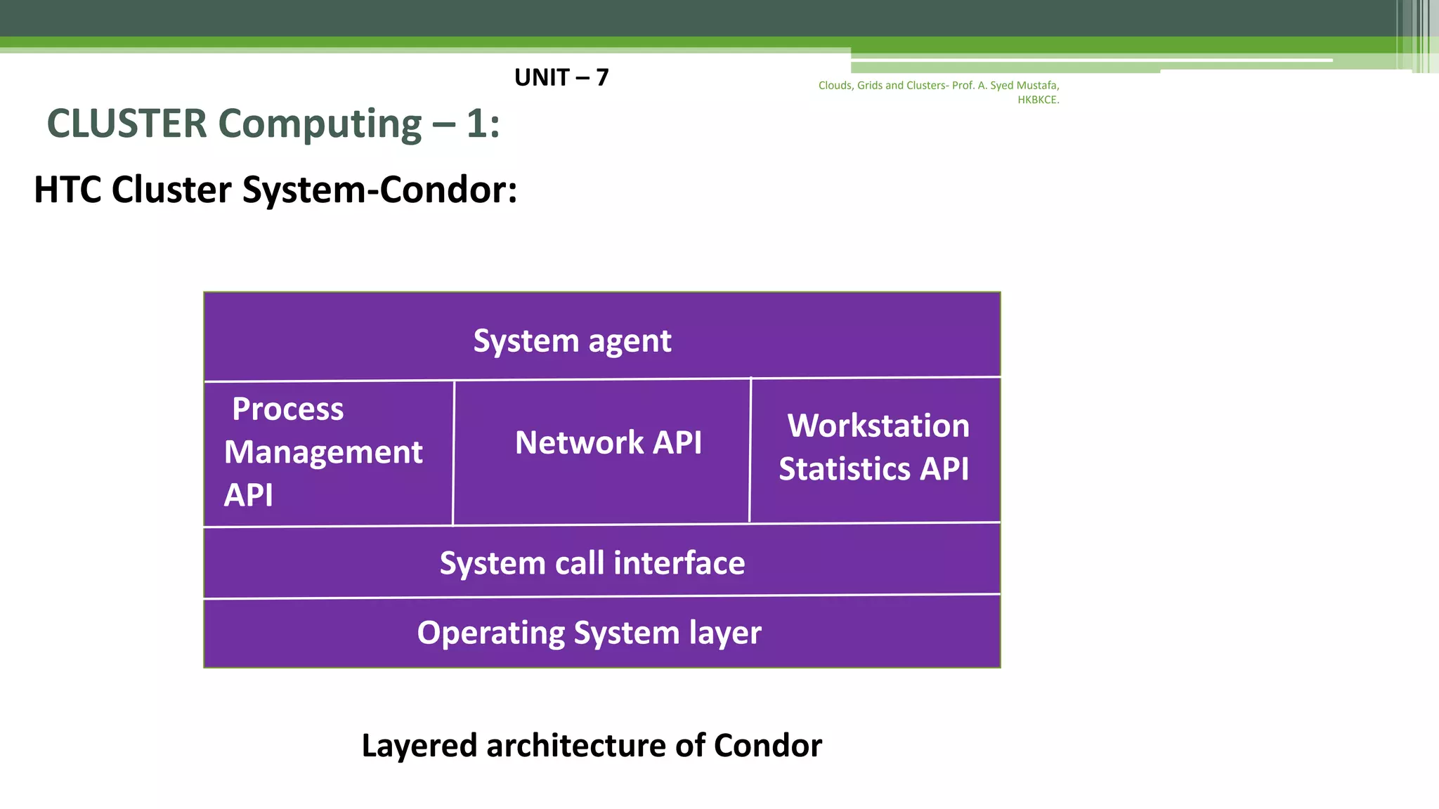 UNIT – 7 CLUSTER Computing – 1: HTC Cluster System-Condor: Clouds, Grids and Clusters- Prof. A. Syed Mustafa, HKBKCE. Layered architecture of Condor System agent Process Management API Network API Workstation Statistics API System call interface Operating System layer 