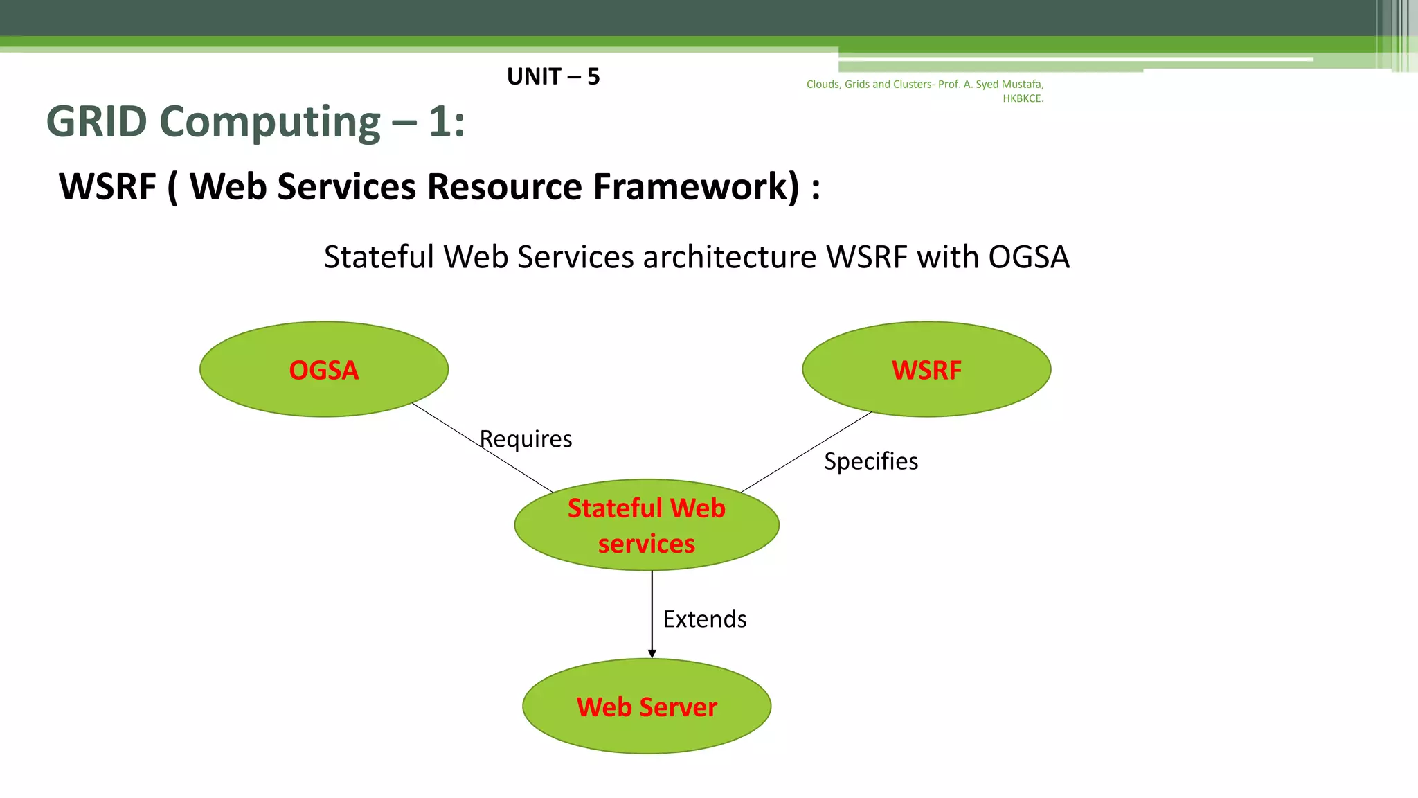 UNIT – 5 GRID Computing – 1: WSRF ( Web Services Resource Framework) : Stateful Web Services architecture WSRF with OGSA Clouds, Grids and Clusters- Prof. A. Syed Mustafa, HKBKCE. OGSA WSRF Stateful Web services Web Server Requires Specifies Extends 