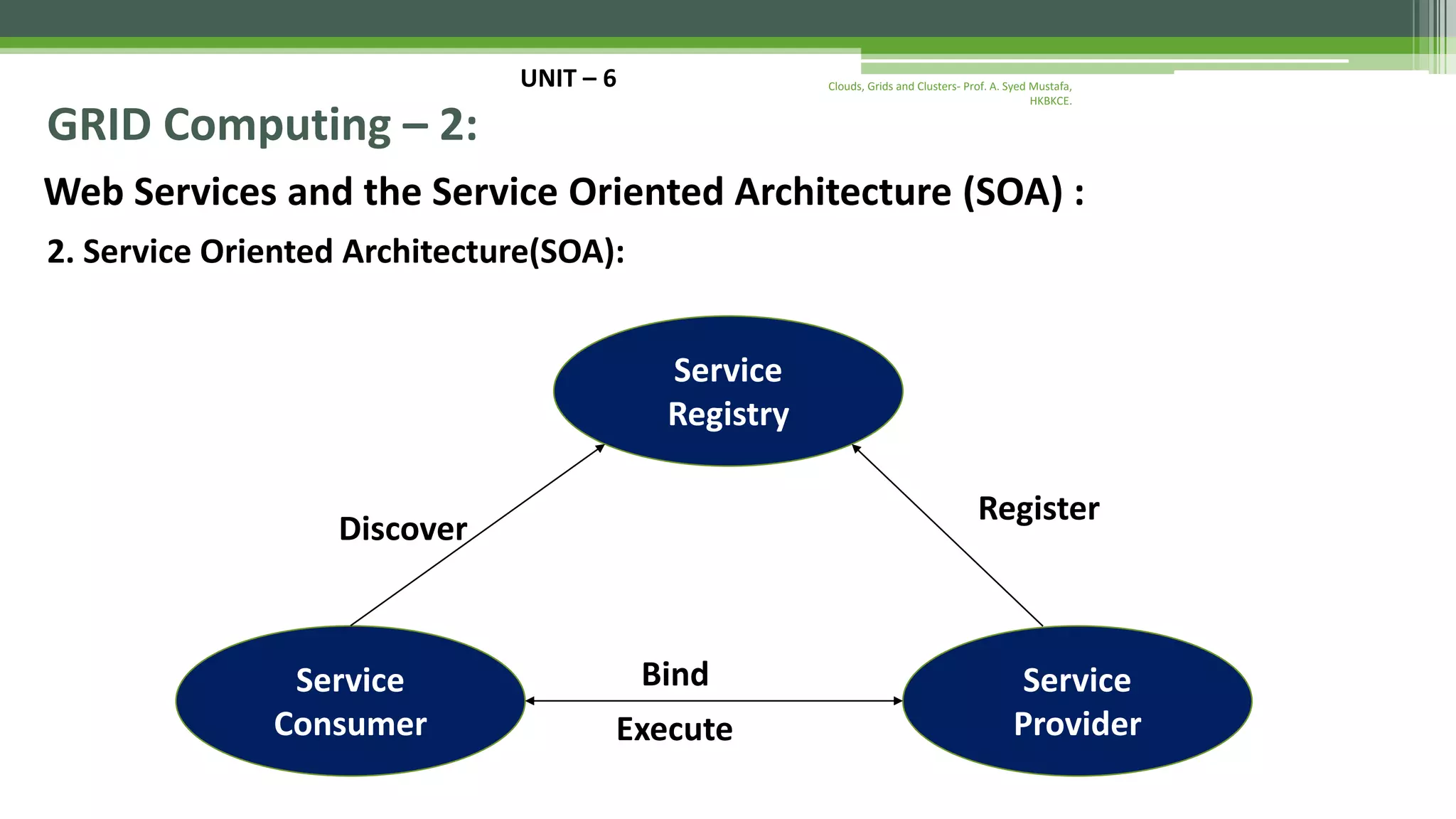 UNIT – 6 GRID Computing – 2: Web Services and the Service Oriented Architecture (SOA) : 2. Service Oriented Architecture(SOA): Clouds, Grids and Clusters- Prof. A. Syed Mustafa, HKBKCE. Service Registry Service Consumer Service Provider Discover Register Bind Execute 