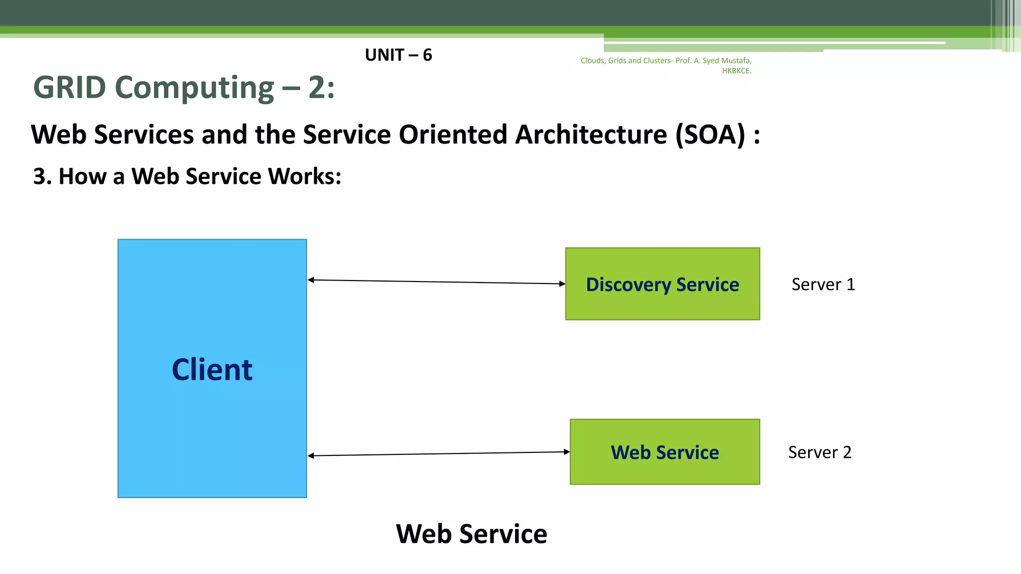 UNIT – 6 GRID Computing – 2: Web Services and the Service Oriented Architecture (SOA) : 3. How a Web Service Works: Clouds, Grids and Clusters- Prof. A. Syed Mustafa, HKBKCE. Client Discovery Service Web Service Server 1 Server 2 Web Service 