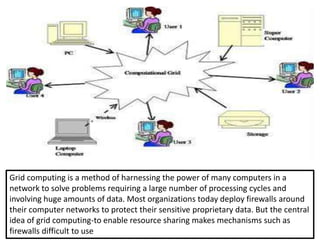 Grid computing ppt | PPT