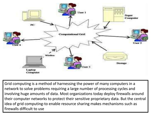 Grid computing ppt