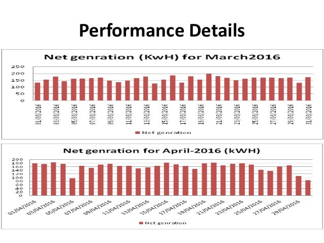 rooftop solar power plant pdf