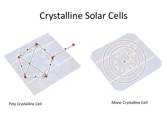 Grid connected Solar Rooftop