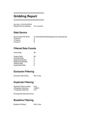 ——————————
Gridding Report
——————————
Sun Nov 13 23:22:49 2016
Elapsed time for gridding: 0.01 seconds
Data Source
Source Data File Name: C:UsersDianaDesktopgeoquimica aplicada.dat
X Column: C
Y Column: D
Z Column: E
Filtered Data Counts
Active Data: 98
Original Data: 98
Excluded Data: 0
Deleted Duplicates: 0
Retained Duplicates: 0
Artificial Data: 0
Superseded Data: 0
Exclusion Filtering
Exclusion Filter String: Not In Use
Duplicate Filtering
Duplicate Points to Keep: First
X Duplicate Tolerance: 0.00031
Y Duplicate Tolerance: 0.91
No duplicate data were found.
Breakline Filtering
Breakline Filtering: Not In Use
 