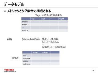 16
(siteNo,hostNo)= (1,1),…,(1,30),
(2,1),…,(2,20),
…
(2000,1),…,(2000,50)
• メトリックとタグ集合で構成される
(例)
データモデル
tag1 tag2 … tagM
metric1
metric2
…
mericN
siteNo hostNo
cpu
memory
diskio
network
メトリック
Tags：(タグ名,タグ値)の集合
 