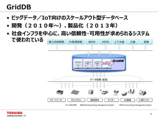 3
• ビッグデータ／IoT向けのスケールアウト型データベース
• 開発（２０１０年～）、製品化（２０１３年）
• 社会インフラを中心に、高い信頼性・可用性が求められるシステム
で使われている
GridDB
 