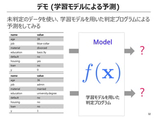 32
未判定のデータを使い、学習モデルを用いた判定プログラムによる
予測をしてみる
デモ (学習モデルによる予測)
name value
age 39
job blue-collar
material divorced
education basic.9y
default no
housing yes
loan no
y 0
name value
age 36
job admin
material married
education university.degree
default no
housing no
loan no
y 1
?
?学習モデルを用いた
判定プログラム
 